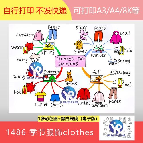 1486英语季节服饰clothes for seasons思维导图手抄报模板电子版