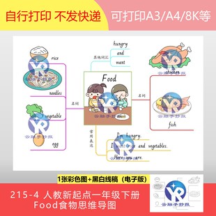 215-4人教新起点一年级下册Food食物英语思维导图手抄报电子版