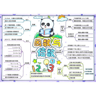 1592-192 因数与倍数五年级下思维导图小报手抄报电子版