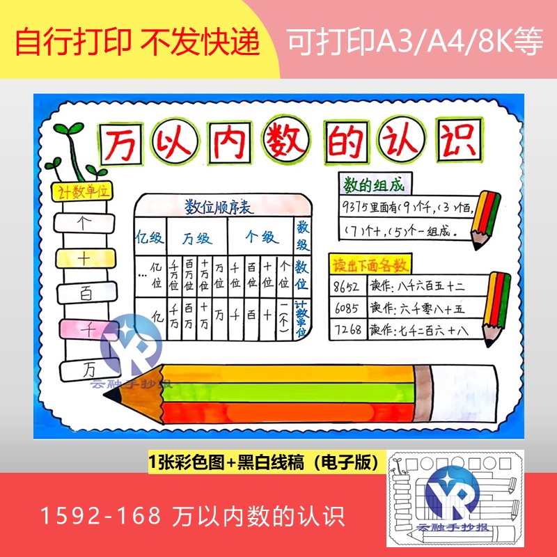 1592-168万以内数的认识数位顺序表二年级数学下册手抄报电子版
