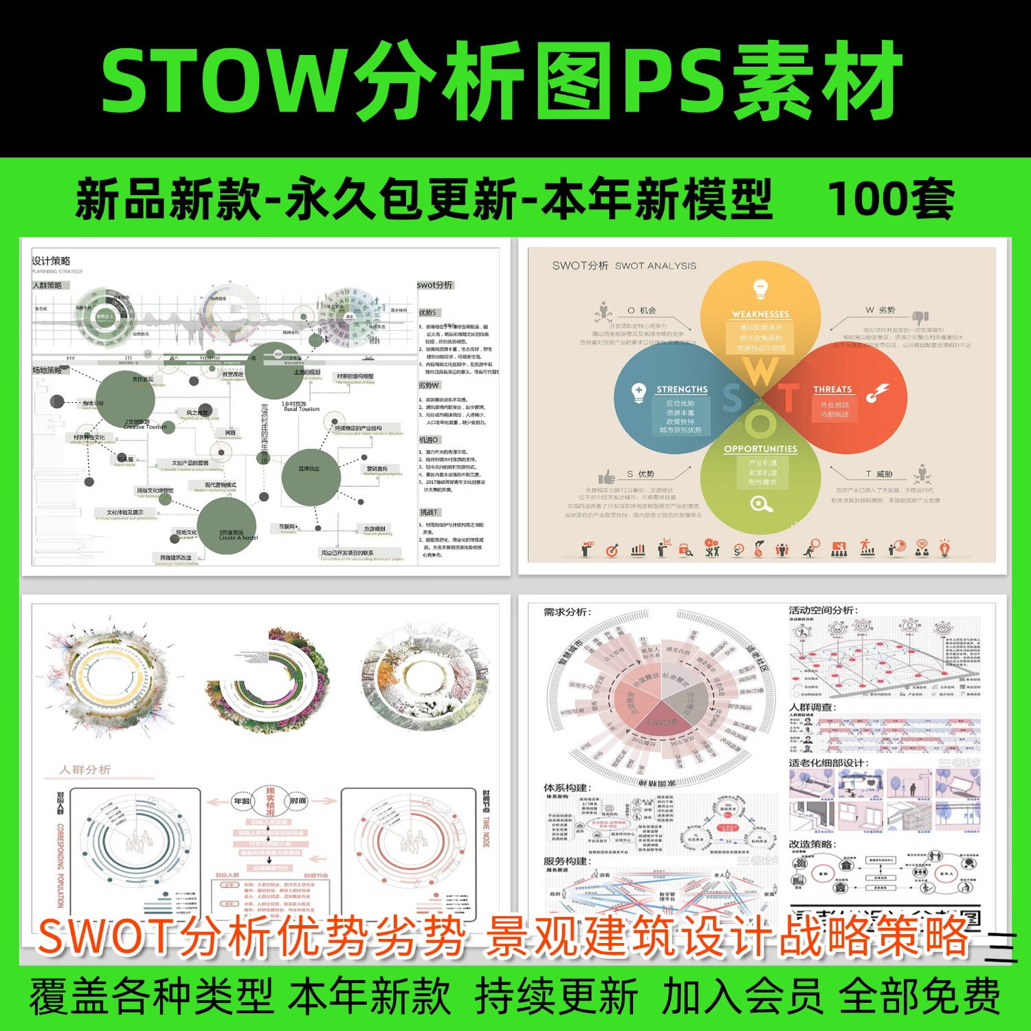 SWOT分析优势劣势PS素材 景观建筑设计战略策略前期PSD分析图模板