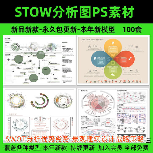 SWOT分析优势劣势PS素材 景观建筑设计战略策略前期PSD分析图模板