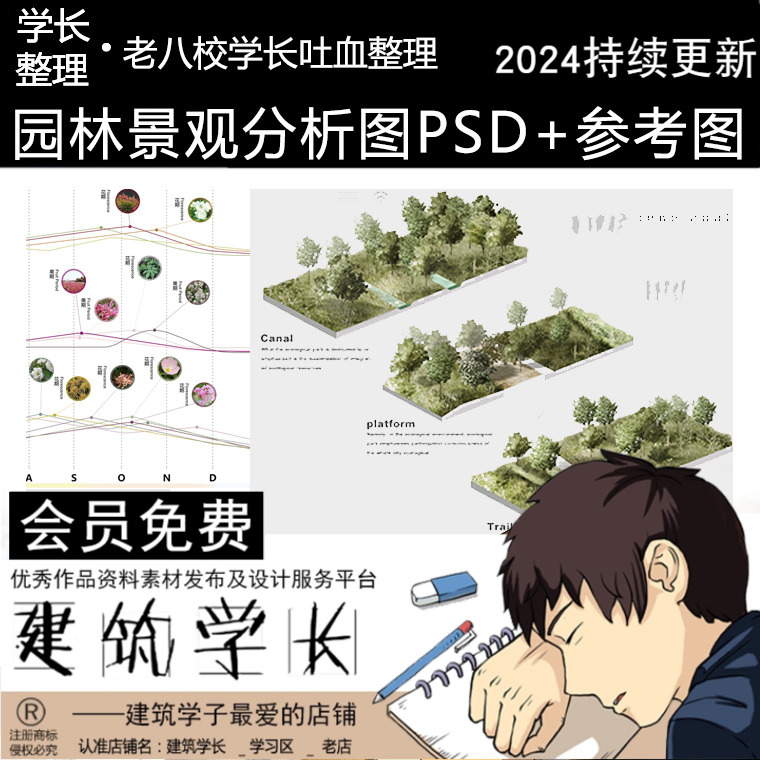 景观园林分析图PSD参考意向分析图区位植物小场景内部剖面分析素