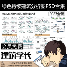 全新绿色可持续分析图PSD合集 智慧 绿色建筑 可持续设计 素材
