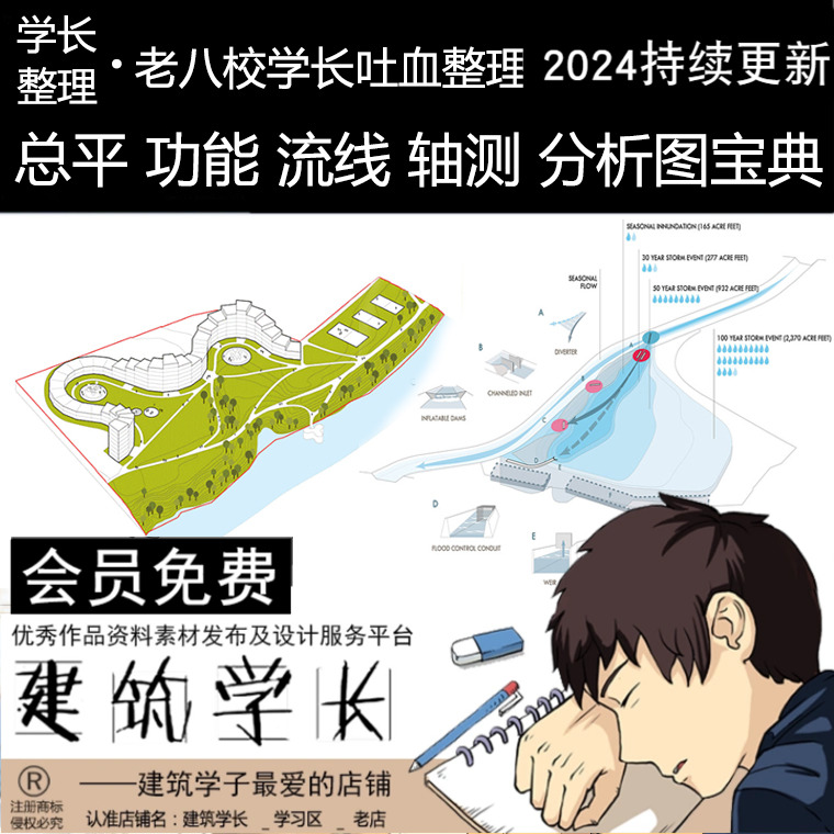 功能 流线 区位 分析图分类素材合集  建筑景观规划设计资料案例