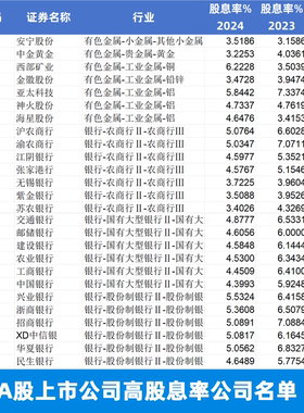 A股上市公司高股息率公司名单排行榜2022~2024年度共240家高于3%