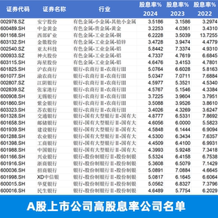 A股上市公司高股息率公司名单排行榜2022~2024年度共240家高于3%