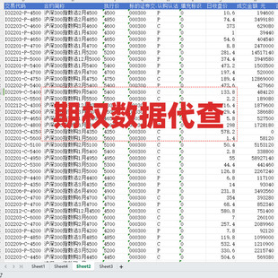 股指期权数据代查代找上证50沪深300中证1000股指期货行情收盘价