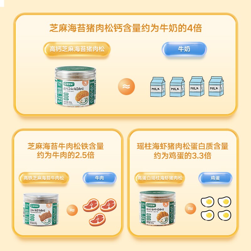新品宝宝馋了猪肉松海苔碎拌饭料儿童营养无添加家用送婴儿幼儿辅高性价比高么？