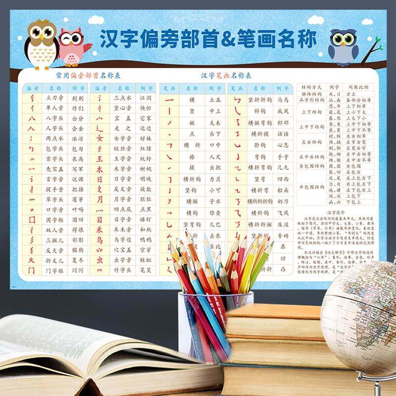 墙贴纸汉字偏旁部首笔画表学习拼音字母小学生大全儿童一年级英标怎么看?