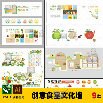 创意食堂健康文化墙 校园单位食品安全餐厅营养小屋背景板模版J05