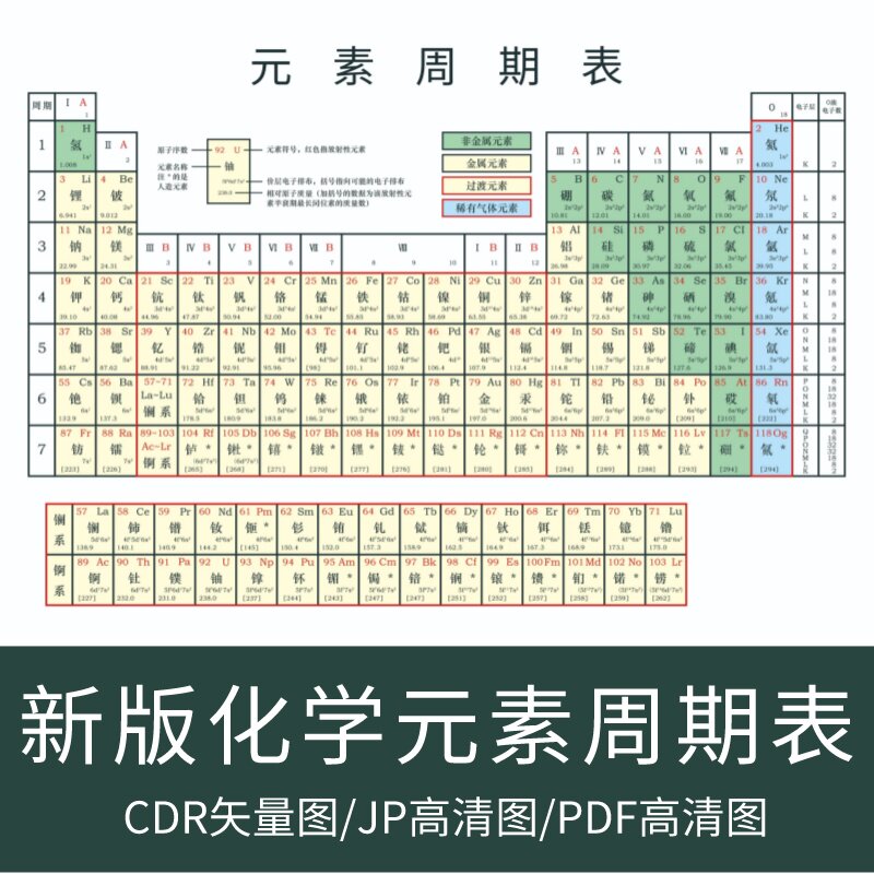 新版化学元素周期表电子版高清图片cdr矢量图pdf源文件素材可打印