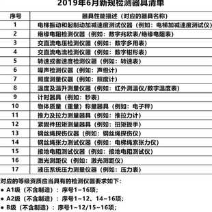 代办检定 高档声级计 电梯评审噪声检测仪器 噪音计 计量校准