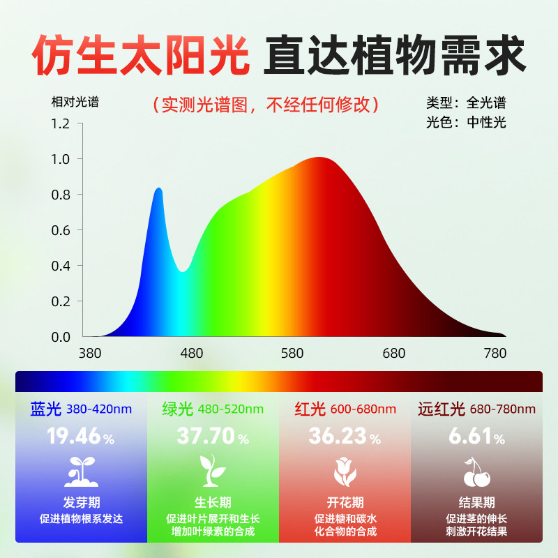LED植物补光灯大棚蔬菜