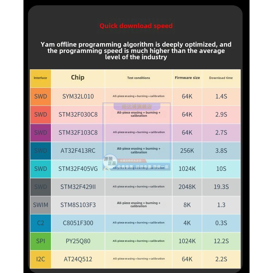 Yam Sym32 Py32 Js32 Frxx瑞坤离线燃烧器离线编程Dap