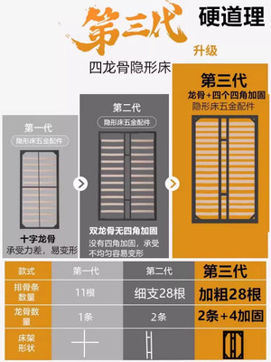 隐形床折叠床正竖侧翻床墙壁衣柜上下翻床五金配件藏墙一体墨菲床