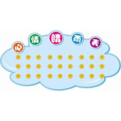 海报印制海报展板素材心情晴雨表墙贴纸KT板