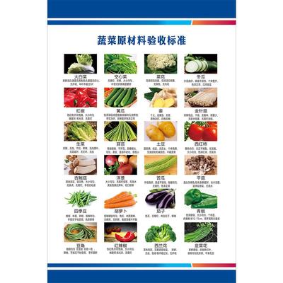 厨房原材料验收标准图肉类蔬菜水果调料验收标准装饰画贴纸