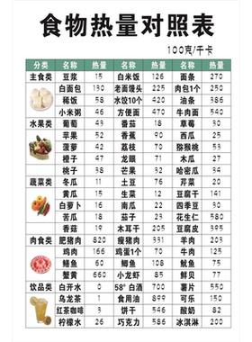 中国居民膳食宝塔挂图食物营养金字塔墙贴纸食物卡路里热量表大全