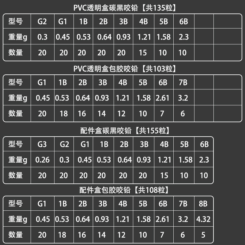 咬铅套装盒装夹铅矶钓包胶开口咬铅海钓铅坠筏p钓咬铅配重铅手捏