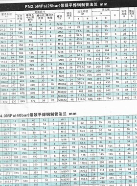 304不锈钢SO法兰 不锈钢平焊法兰316LHG20592化工部焊接法兰DN50