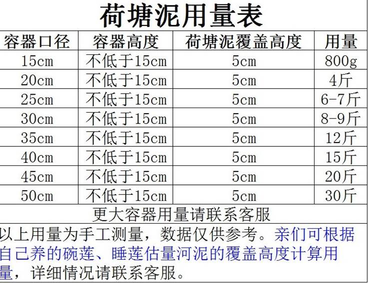 荷塘泥 碗莲睡莲用土 水生植物营养土 塘泥河泥 河塘泥 淤泥l23 鲜花速递/花卉仿真/绿植园艺 介质/营养土 原图主图