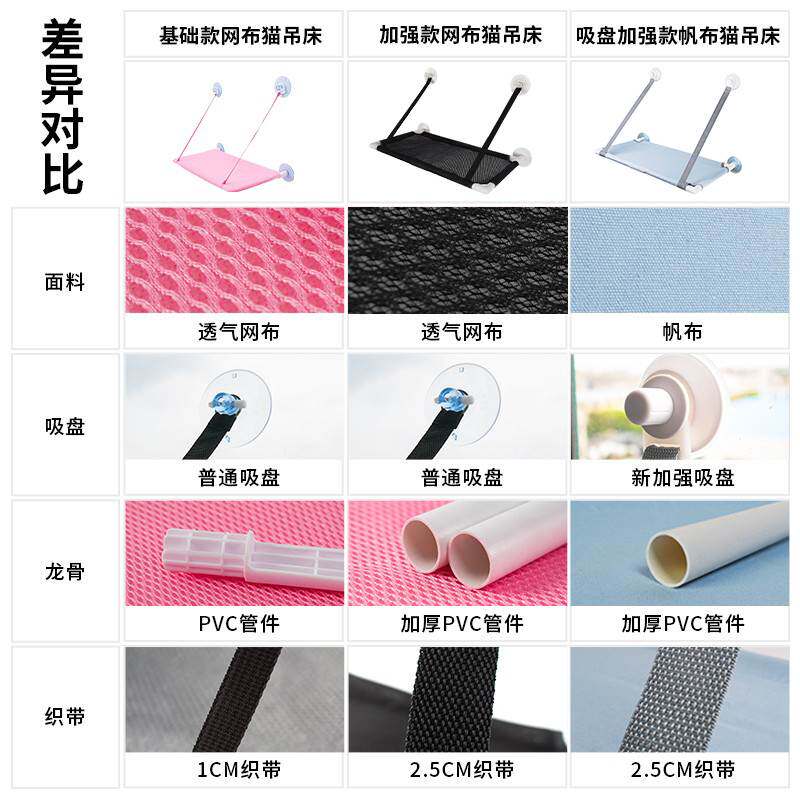 乐优派猫吊床玻璃吸盘式窗户挂窝秋千晒太阳猫咪吊篮猫窝猫床用品属于什么档次？