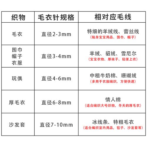 高档衣针不棒钢毛k线锈针工环针形钩针编织打缝S围巾的竹具全奢华