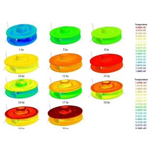 OpenFOAM流体仿真代做指导求解器二次开发fluent