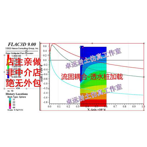 flac3d代做 建模pfc3d代做隧道基坑采矿岩土边坡流固耦合动力分析