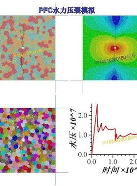 离散元颗粒流PFC5.0/6.0/7.0水力压裂数值模拟，代做