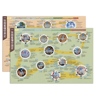 中国历史朝代演化图顺序图纪年图挂图初中历史大事年表周期表墙贴