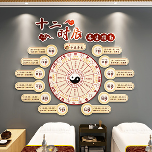 中医馆氛围布置养生软装饰挂画十二时辰文化背景药食同源展示墙面