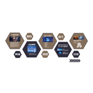 传媒公司进门形象墙背景墙挂画企业文化墙办公室墙面装饰氛围布置