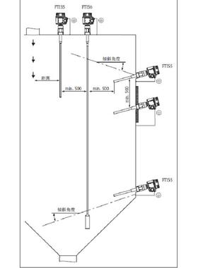 E+H射频导纳料位计/电容料位开关FTI55FTI55-A1C1B3J23A1A