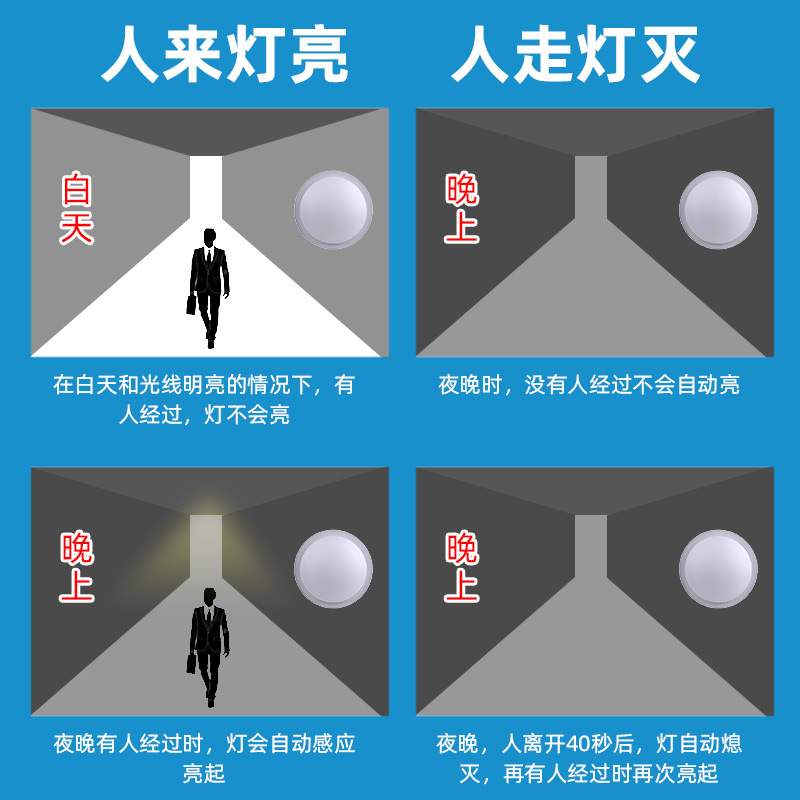 R189-7W人体感应LED吸顶灯楼道人体感应灯走廊感应LED吸顶灯