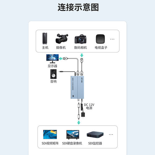 迈拓维矩HDMI转SDI转换器4K60HZ