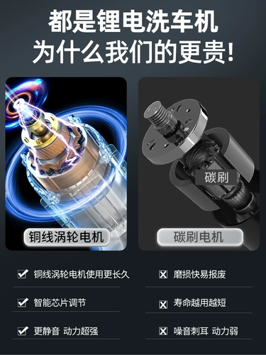 Беспроводной водный пистолет, мощные литиевые батарейки с зарядкой, высокая мощность