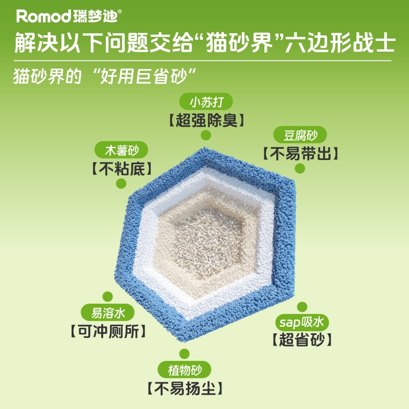 瑞梦迪【4合1木薯混合颗粒】除臭原味天然豆腐木薯砂不粘底无尘瞬