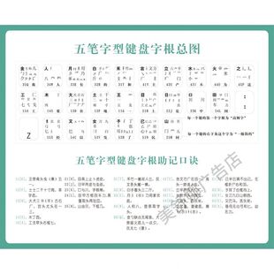 86版五笔字型图字根表助记词口诀易懂易记图解贴纸自粘贴纸