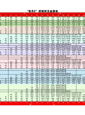 快乐8福利彩票福彩投注站复式胆拖规则投注奖级表全中奖查询宣10