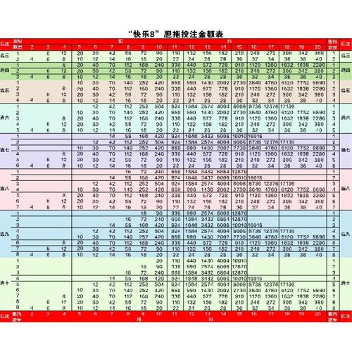 快乐8福利彩票福彩投注站复式胆拖规则投注奖级表全中奖查询宣10