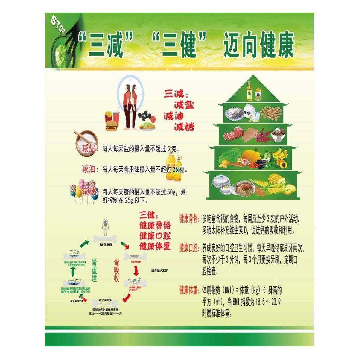 三减,三健,迈向健康海报人人参与,三减 力争实现,三健展板