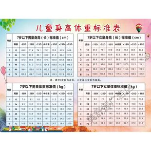 2025儿童标准体重身高对照表男女孩7岁以下体重标准值身高墙贴纸