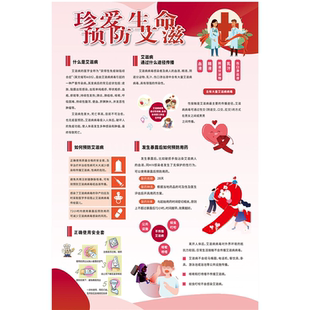 艾滋防护传染知识海报防艾健康宣传科普挂图性病教育宣传贴画