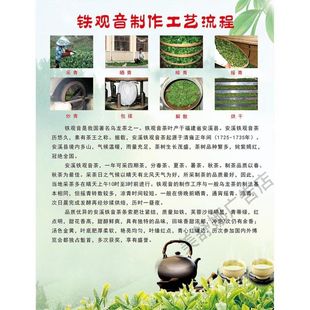 铁观音制作工艺流程海报挂图茶艺茶道墙贴画茶叶店茶馆背景贴纸画
