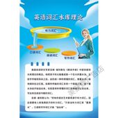 英语词汇水库理论影子跟读 方法海报 方法结果正确 方式 及意义