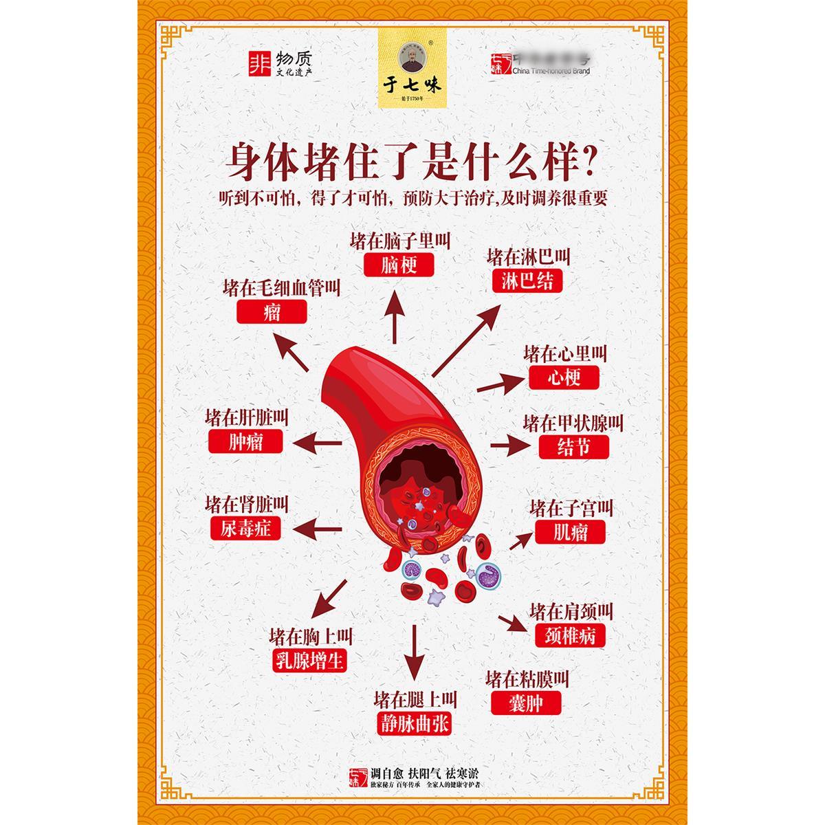 身体堵住了是什么样海报广告美容院养生馆装饰画广告自粘贴画贴纸