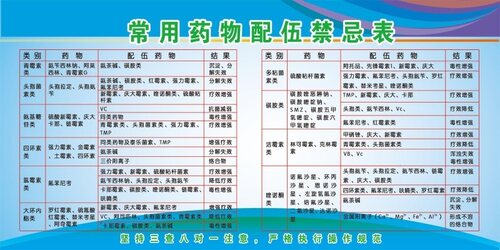 常用药物配伍禁忌表海报展板心肺复苏操作流程墙贴墙纸装饰画KT板