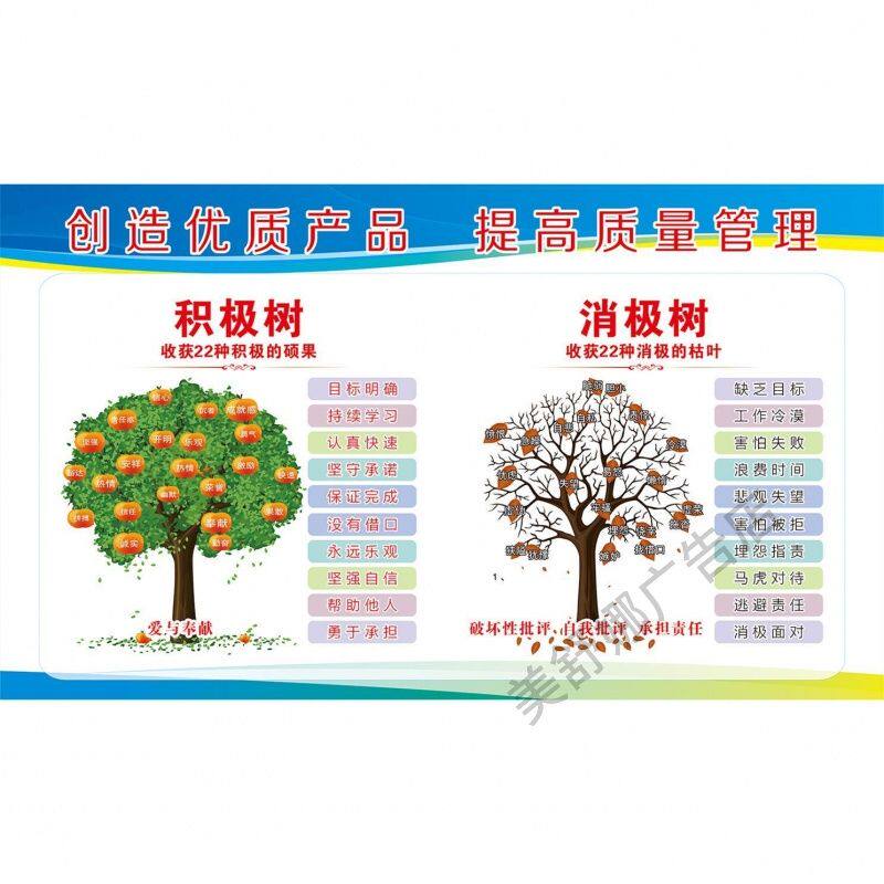 积极熟消极树正能量负能量公司办公室文化墙贴纸学校培训墙贴自粘